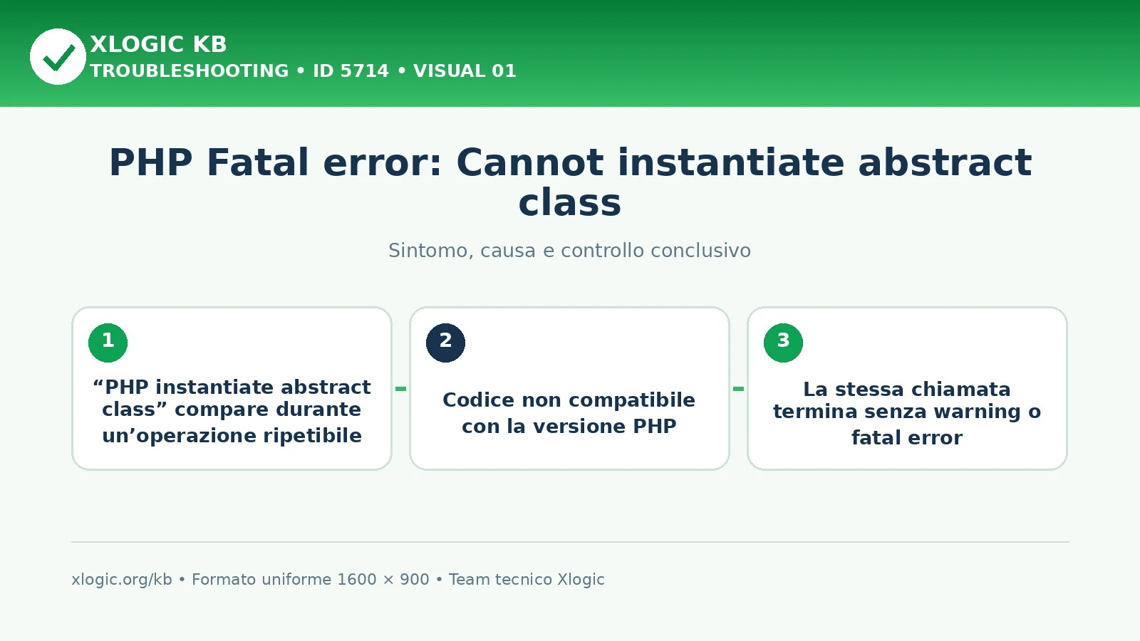 PHP Fatal error: Cannot instantiate abstract class