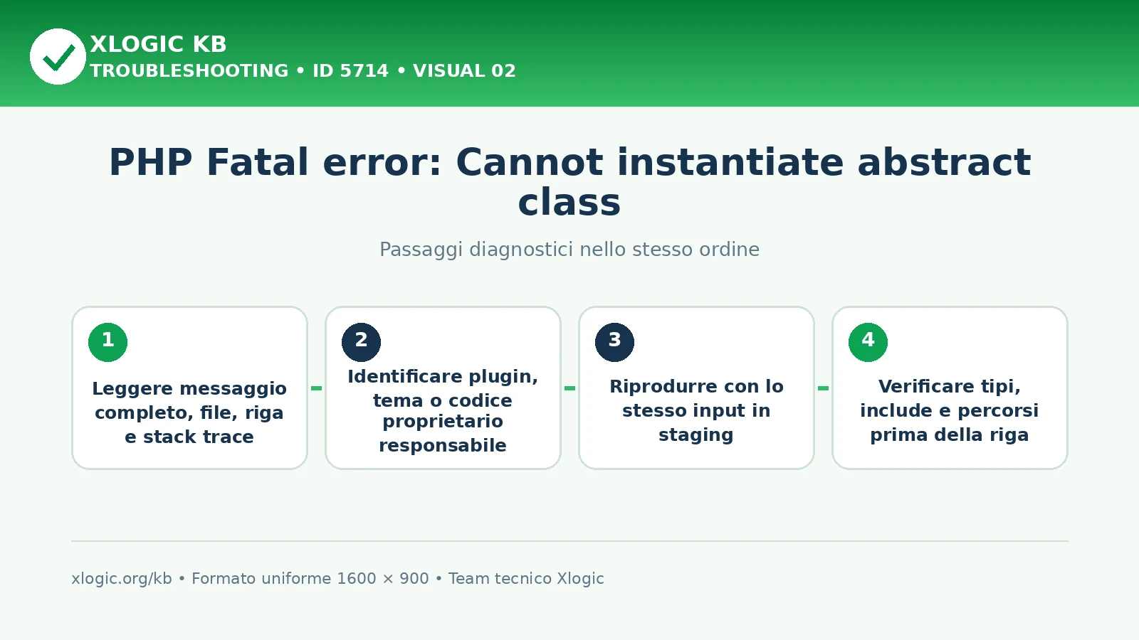 PHP instantiate abstract class: passaggi diagnostici e correzioni