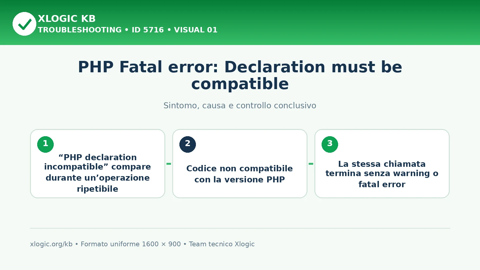 PHP Fatal error: Declaration must be compatible