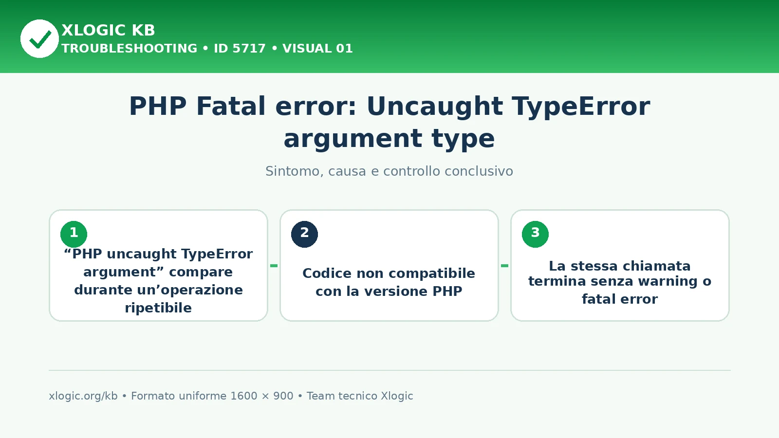 PHP Fatal error: Uncaught TypeError argument type