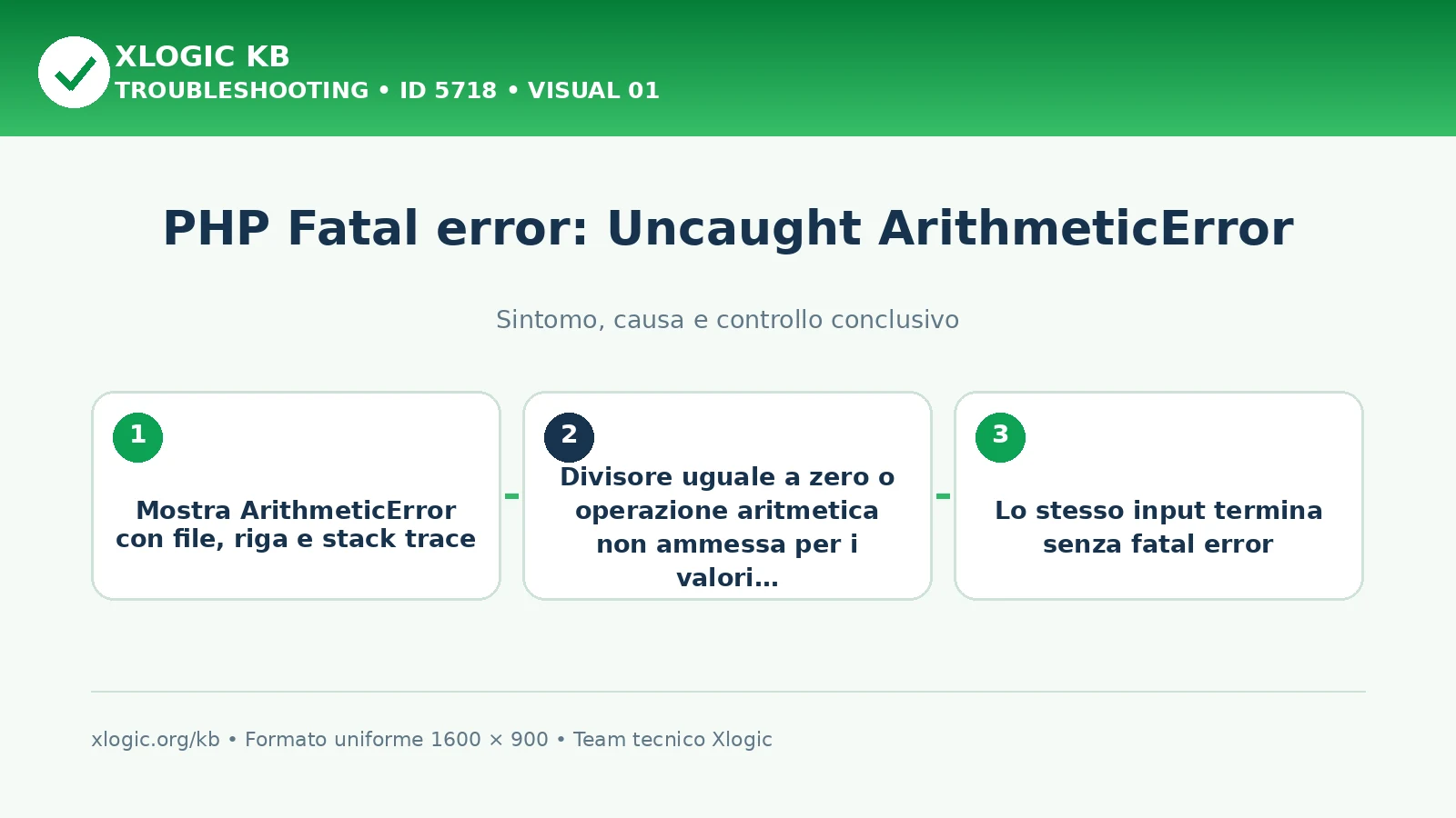 PHP Fatal error: Uncaught ArithmeticError