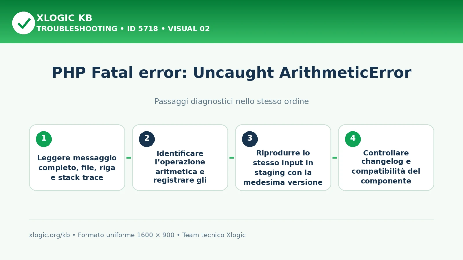 PHP uncaught ArithmeticError: passaggi diagnostici e correzioni