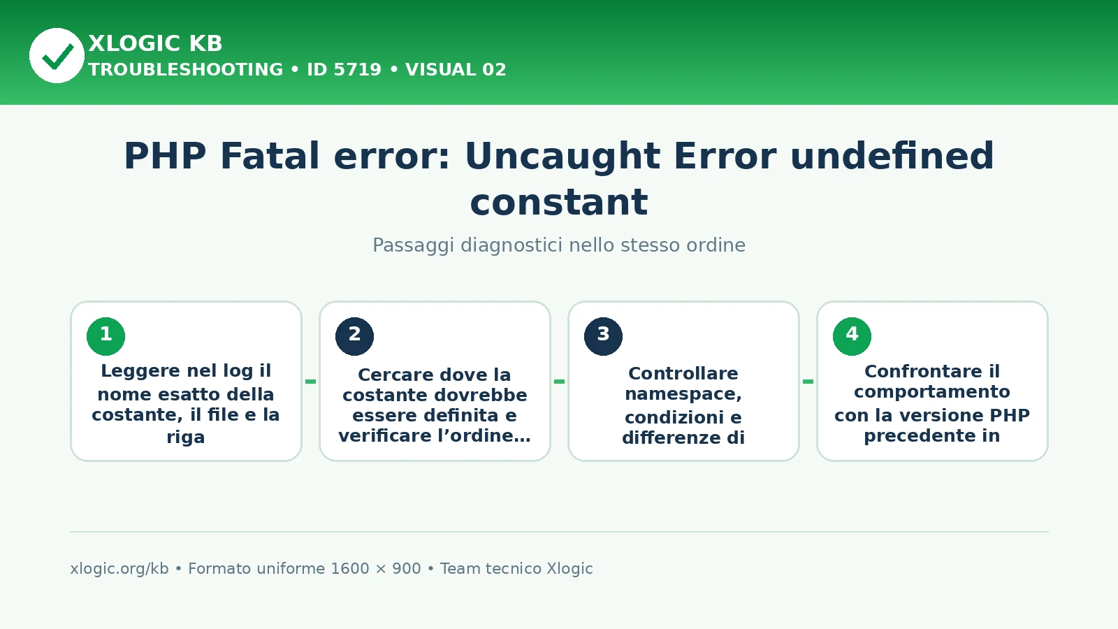 PHP undefined constant: passaggi diagnostici e correzioni