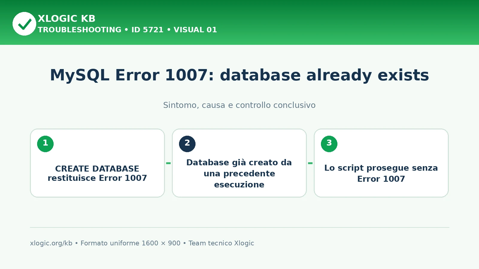 MySQL Error 1007: database already exists