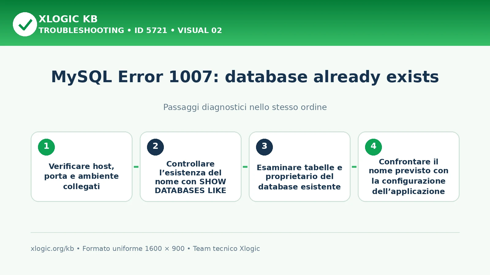 MySQL Error 1007 database exists: passaggi diagnostici e correzioni
