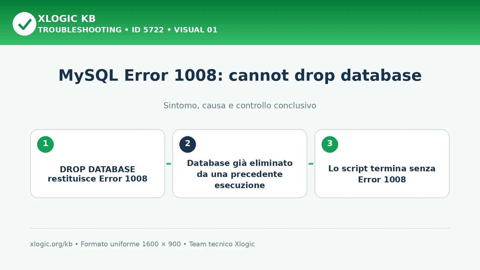 MySQL Error 1008: cannot drop database