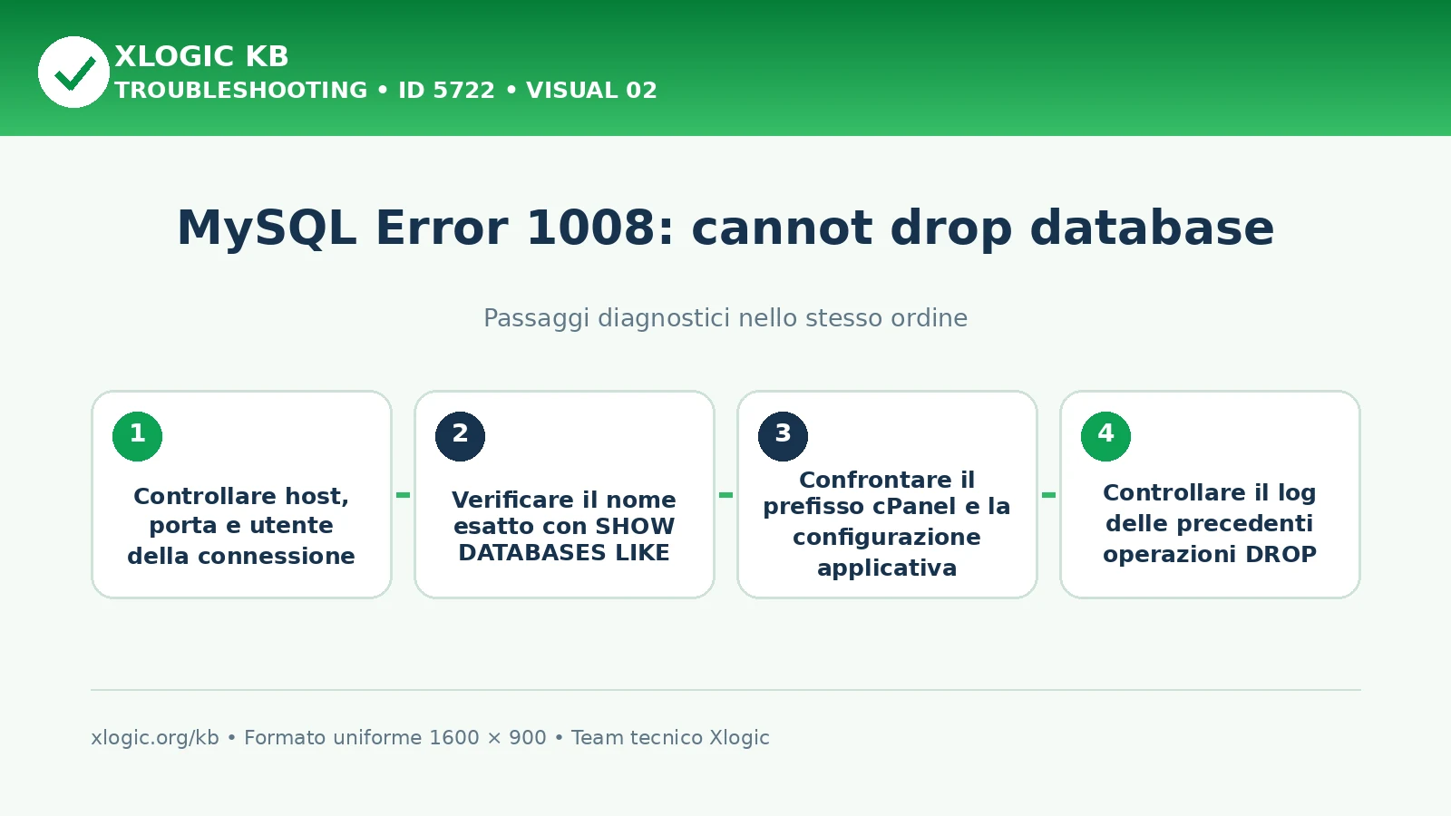 MySQL Error 1008 cannot drop database: passaggi diagnostici e correzioni
