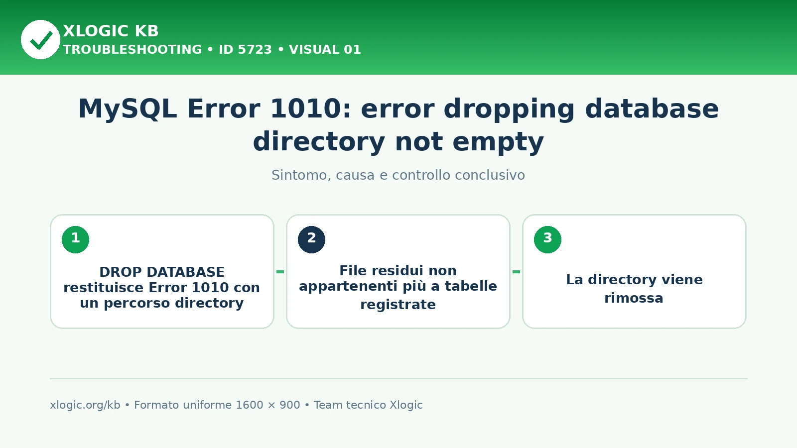 MySQL Error 1010: error dropping database directory not empty