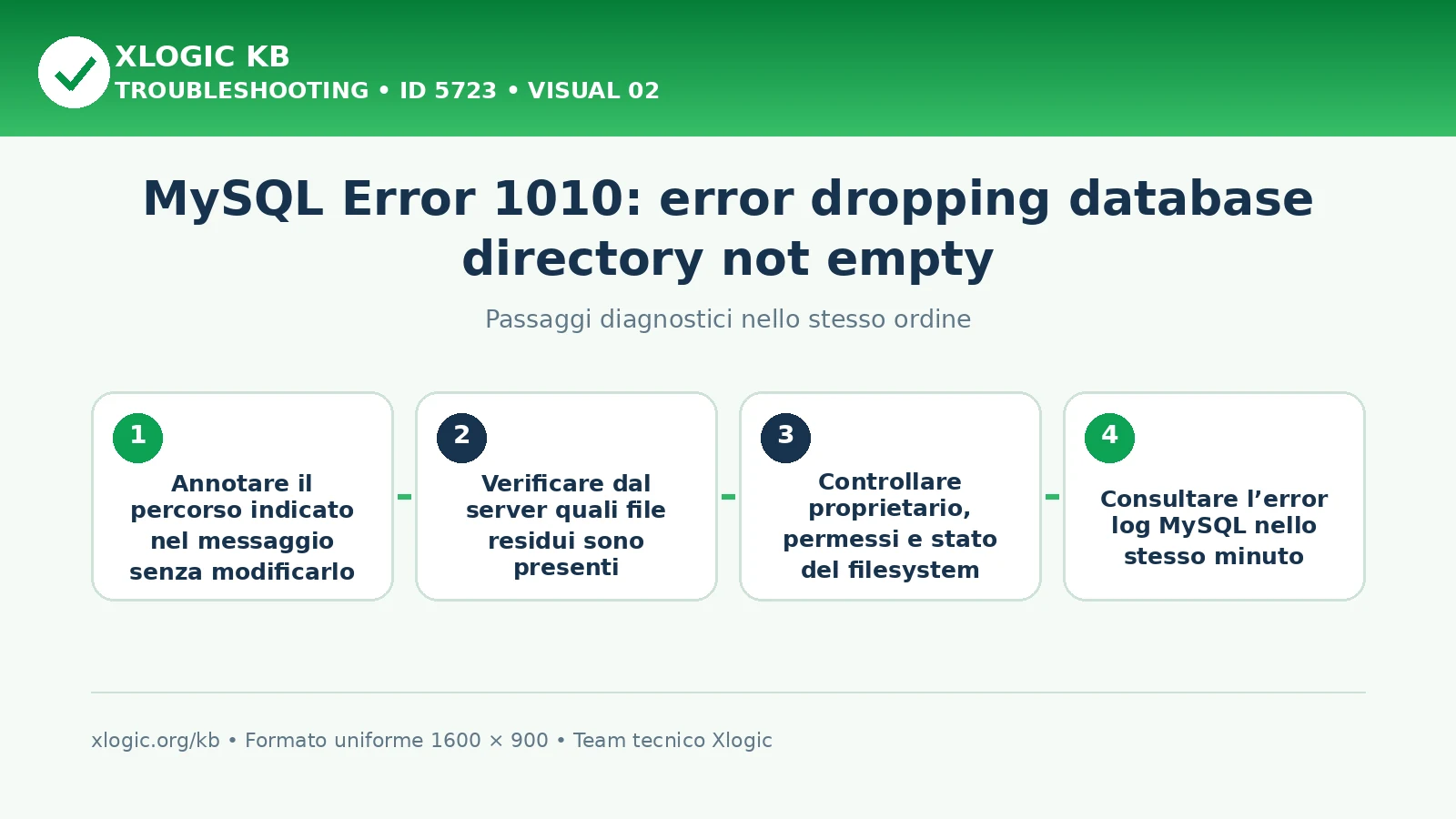 MySQL Error 1010 directory not empty: passaggi diagnostici e correzioni
