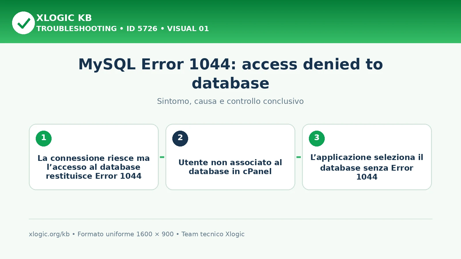 MySQL Error 1044: access denied to database