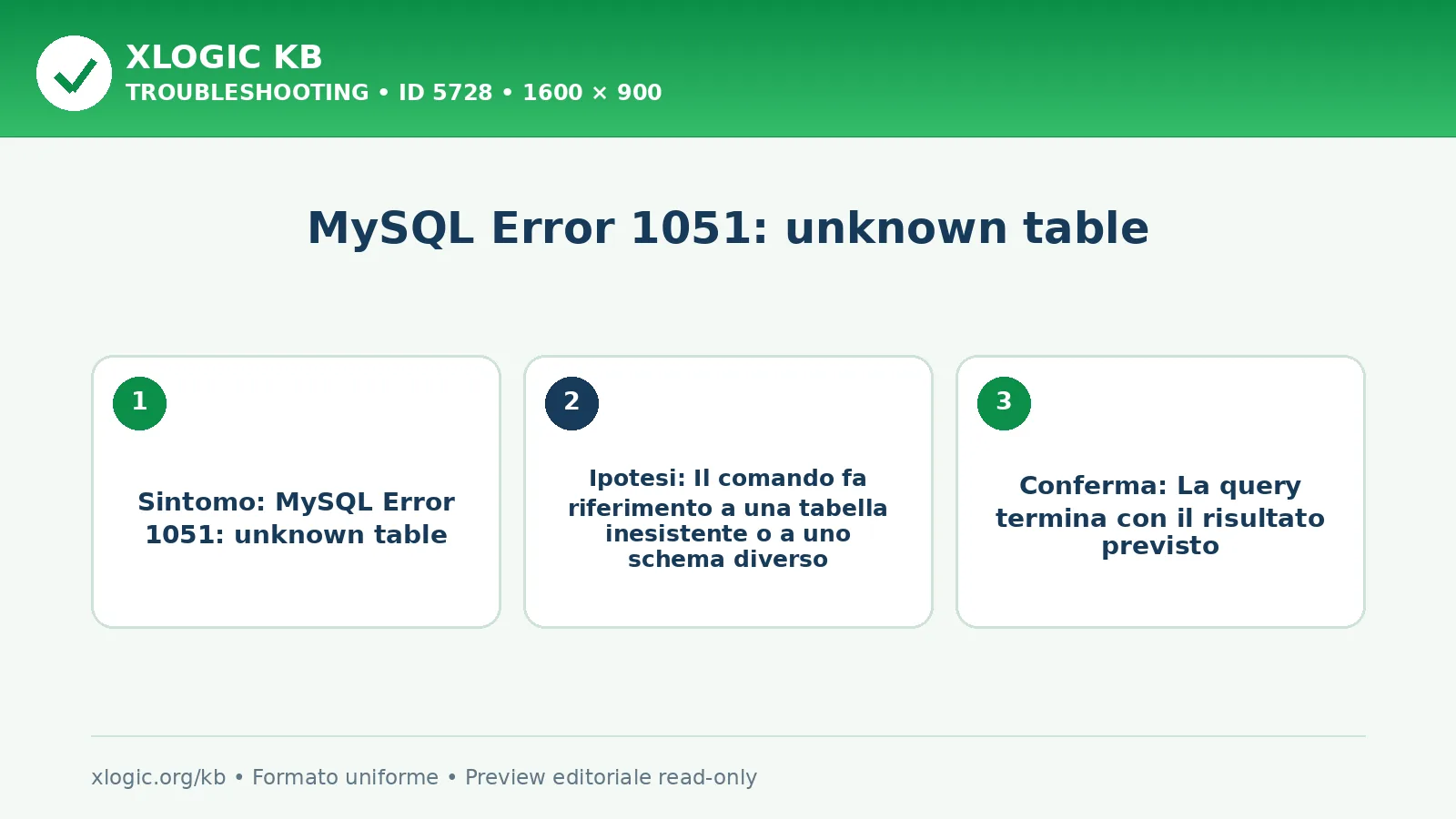 MySQL Error 1051: unknown table