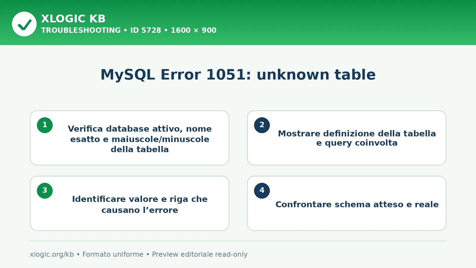 MySQL Error 1051: unknown table: controlli e correzione