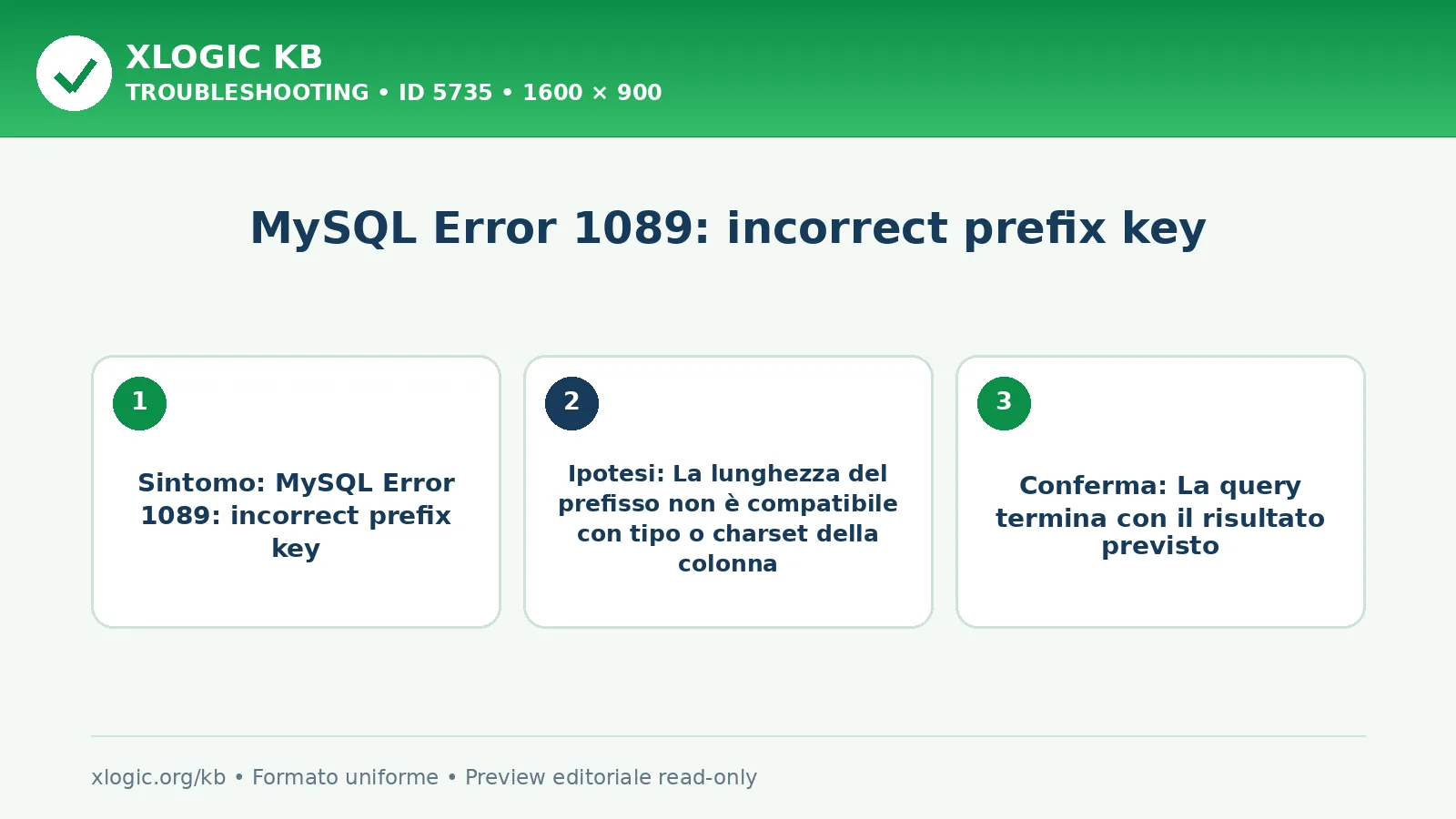 MySQL Error 1089: incorrect prefix key
