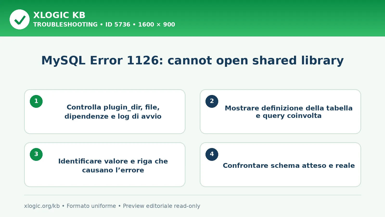 MySQL Error 1126: cannot open shared library: controlli e correzione