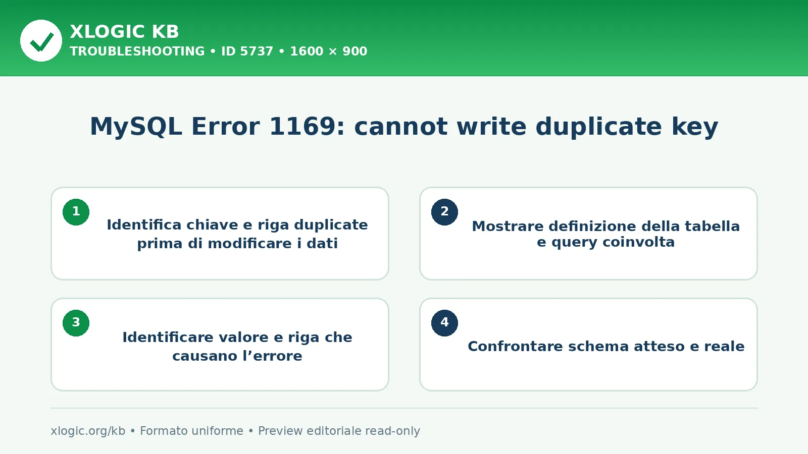 MySQL Error 1169: cannot write duplicate key: controlli e correzione