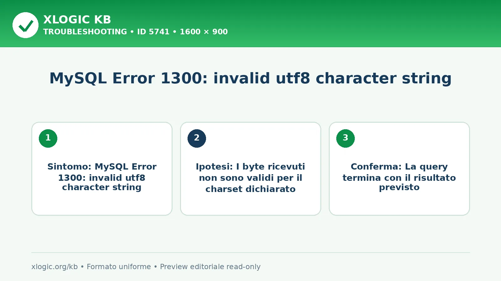 MySQL Error 1300: invalid utf8 character string