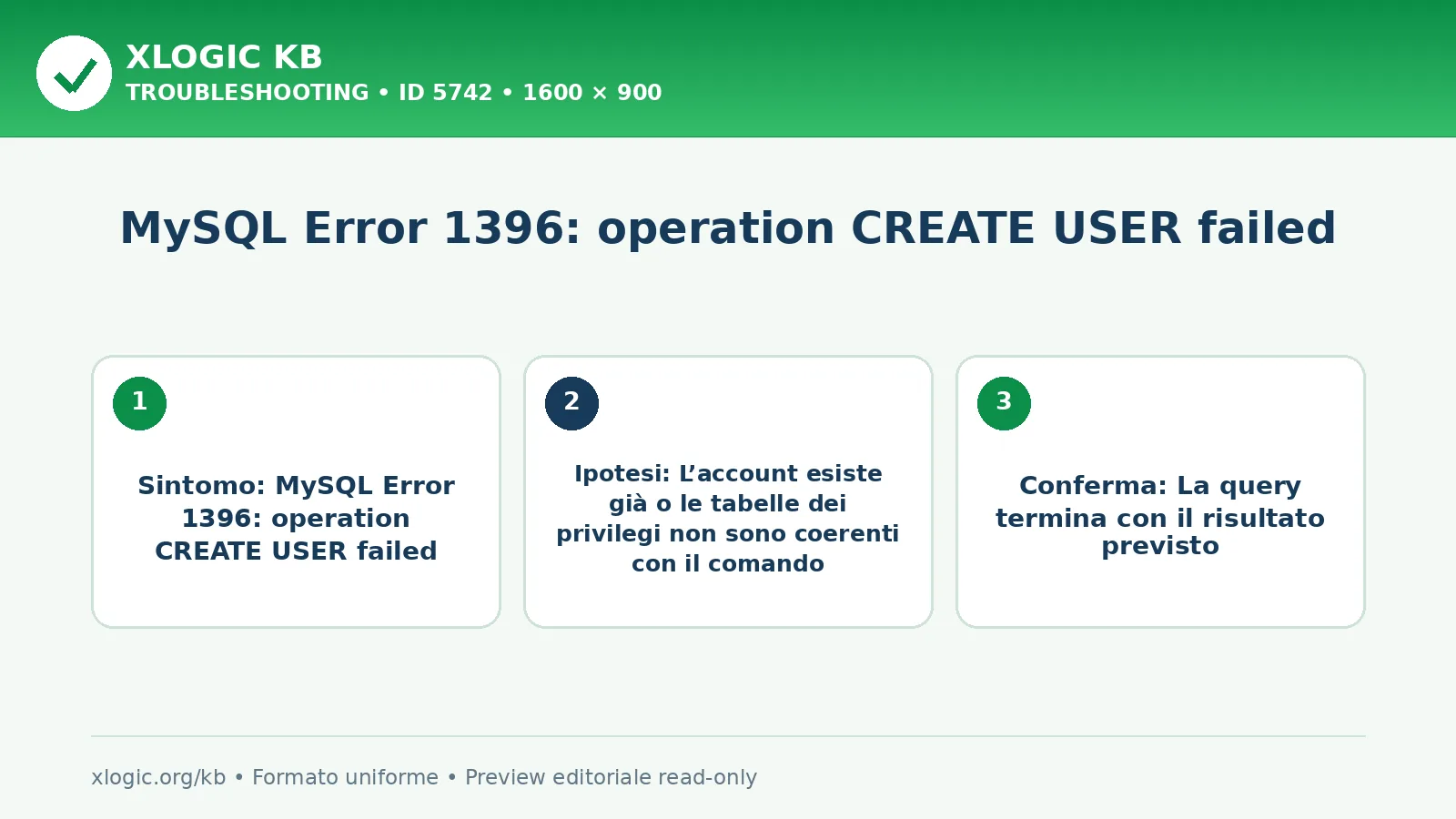 MySQL Error 1396: operation CREATE USER failed