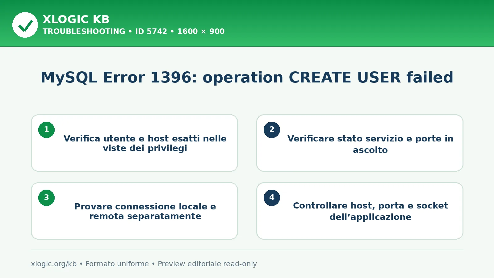 MySQL Error 1396: operation CREATE USER failed: controlli e correzione