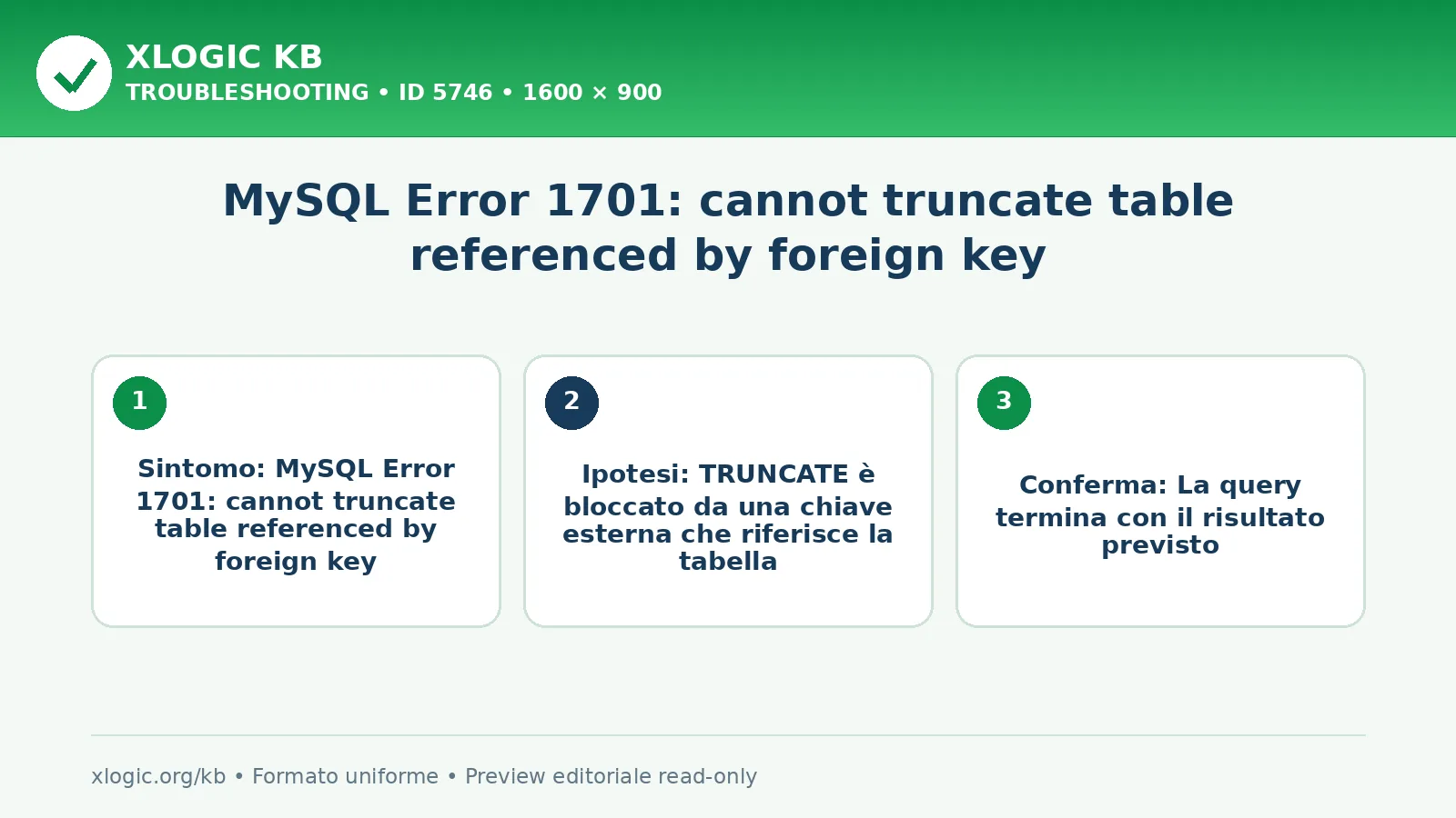 MySQL Error 1701: cannot truncate table referenced by foreign key