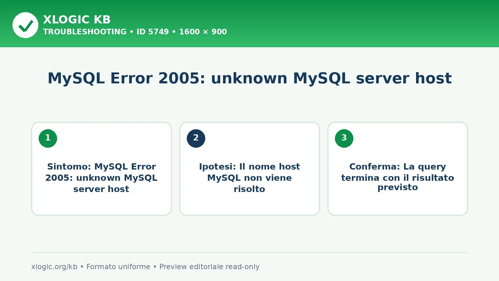 MySQL Error 2005: unknown MySQL server host