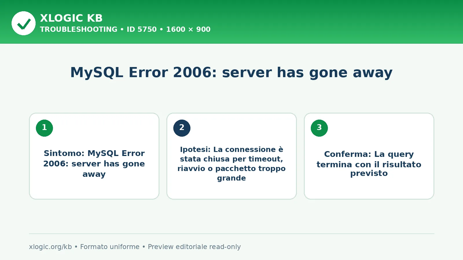 MySQL Error 2006: server has gone away