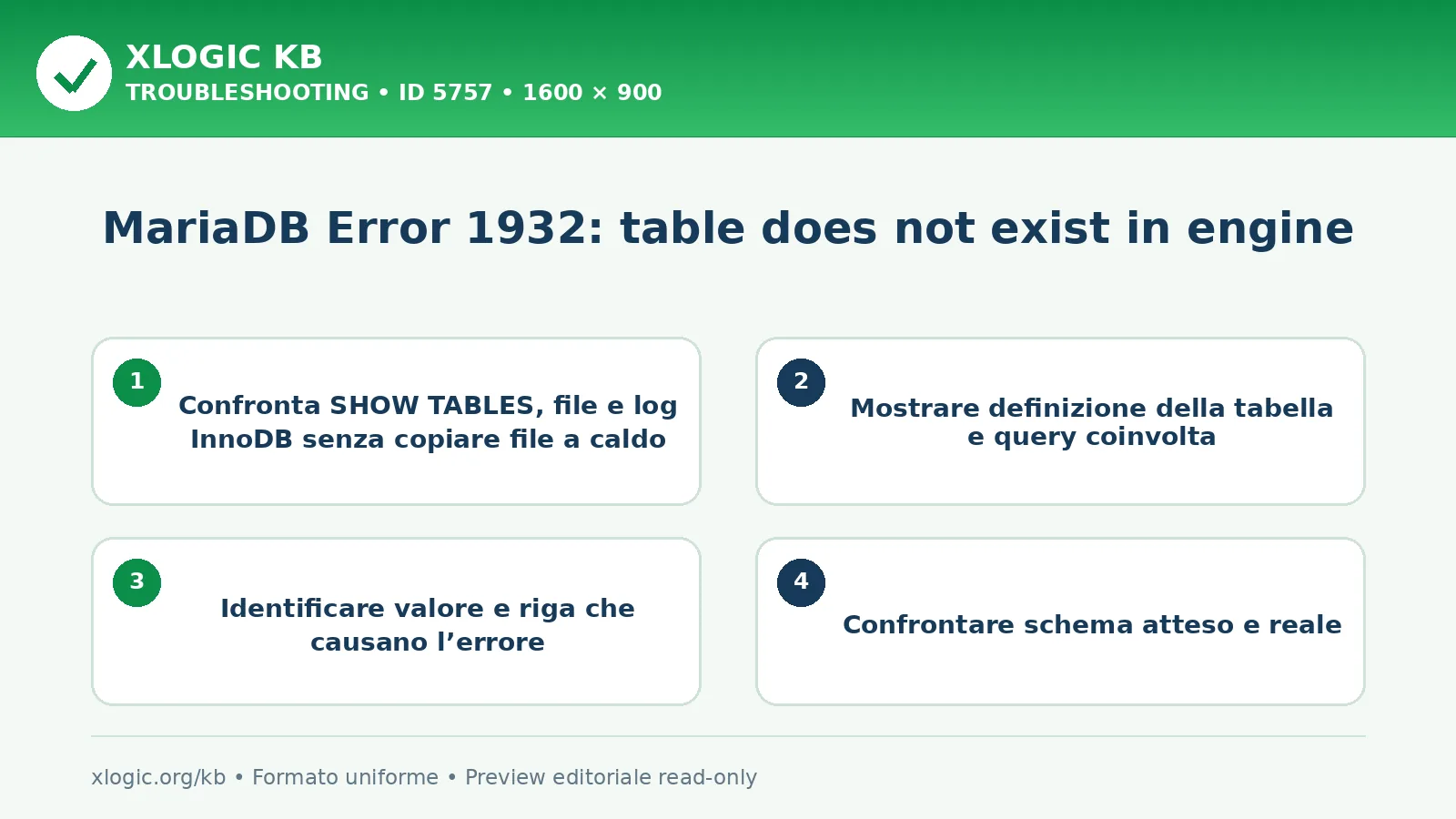 MariaDB Error 1932: table does not exist in engine: controlli e correzione