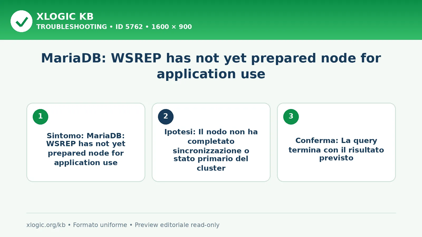 MariaDB: WSREP has not yet prepared node for application use
