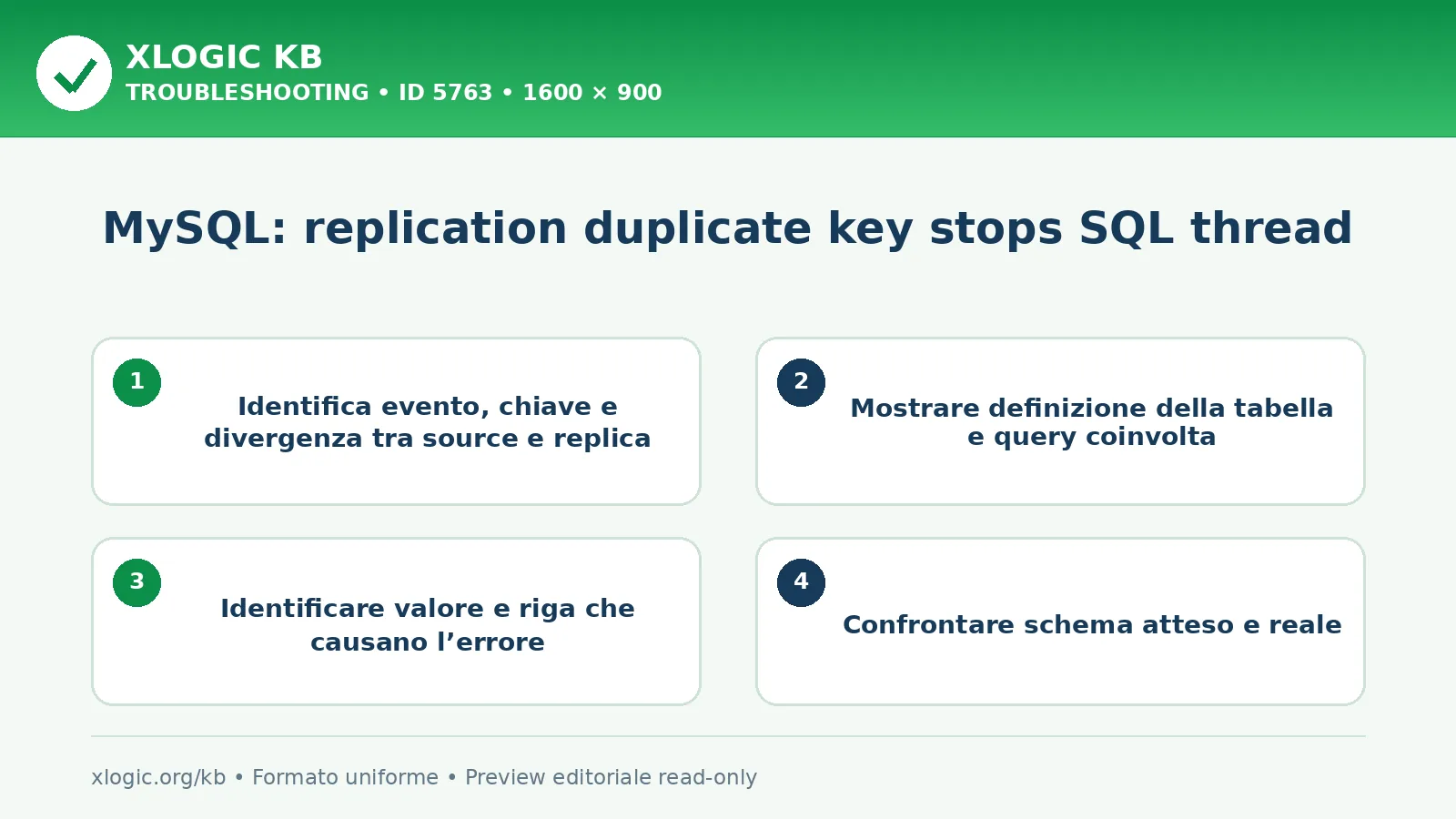 MySQL: replication duplicate key stops SQL thread: controlli e correzione