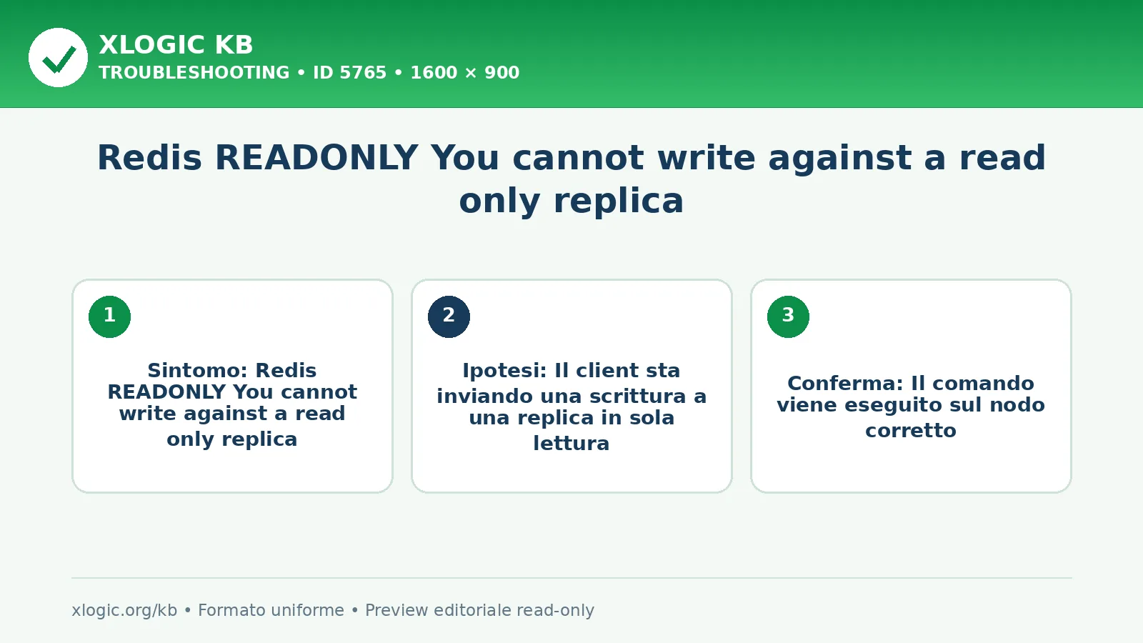 Redis READONLY You cannot write against a read only replica