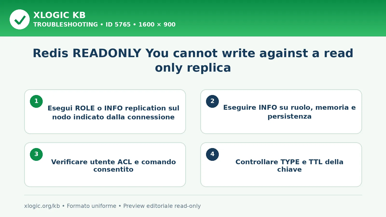 Redis READONLY You cannot write against a read only replica: controlli e correzione