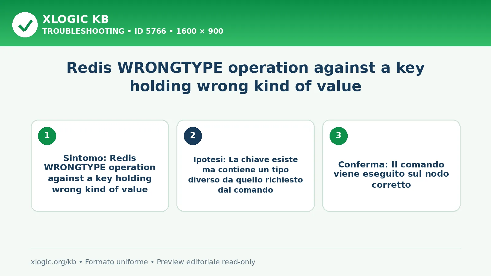 Redis WRONGTYPE operation against a key holding wrong kind of value