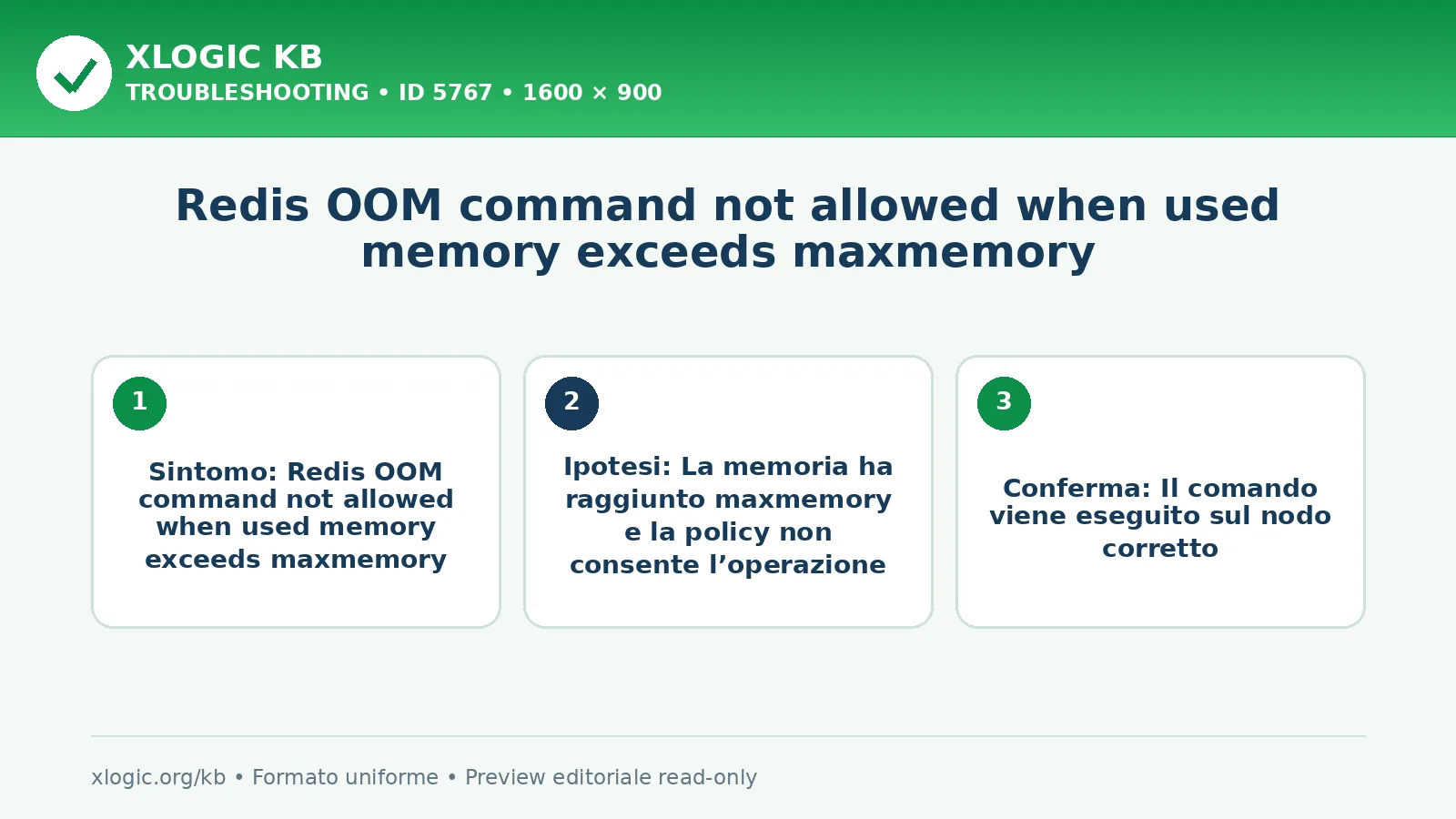 Redis OOM command not allowed when used memory exceeds maxmemory