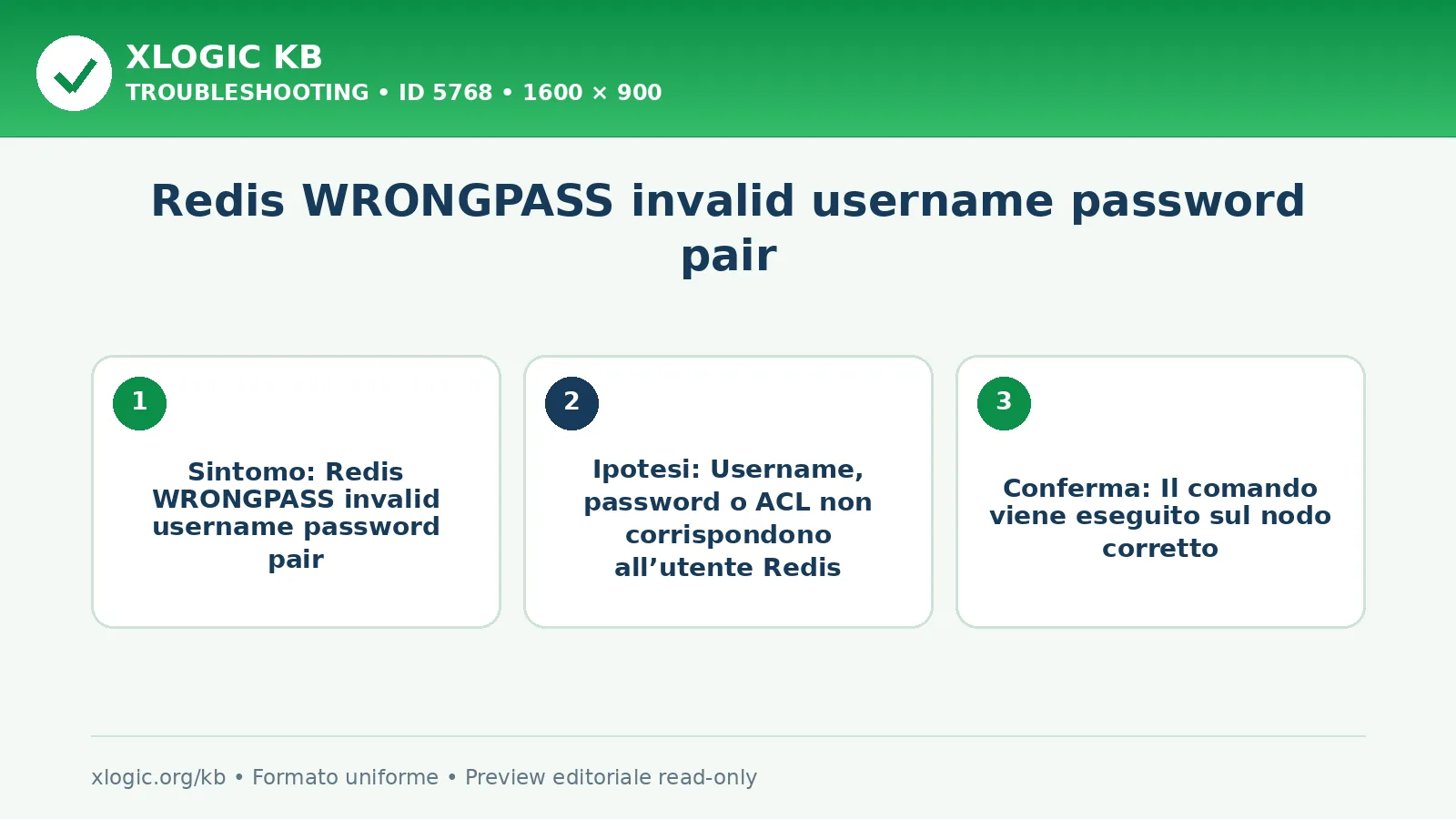 Redis WRONGPASS invalid username password pair