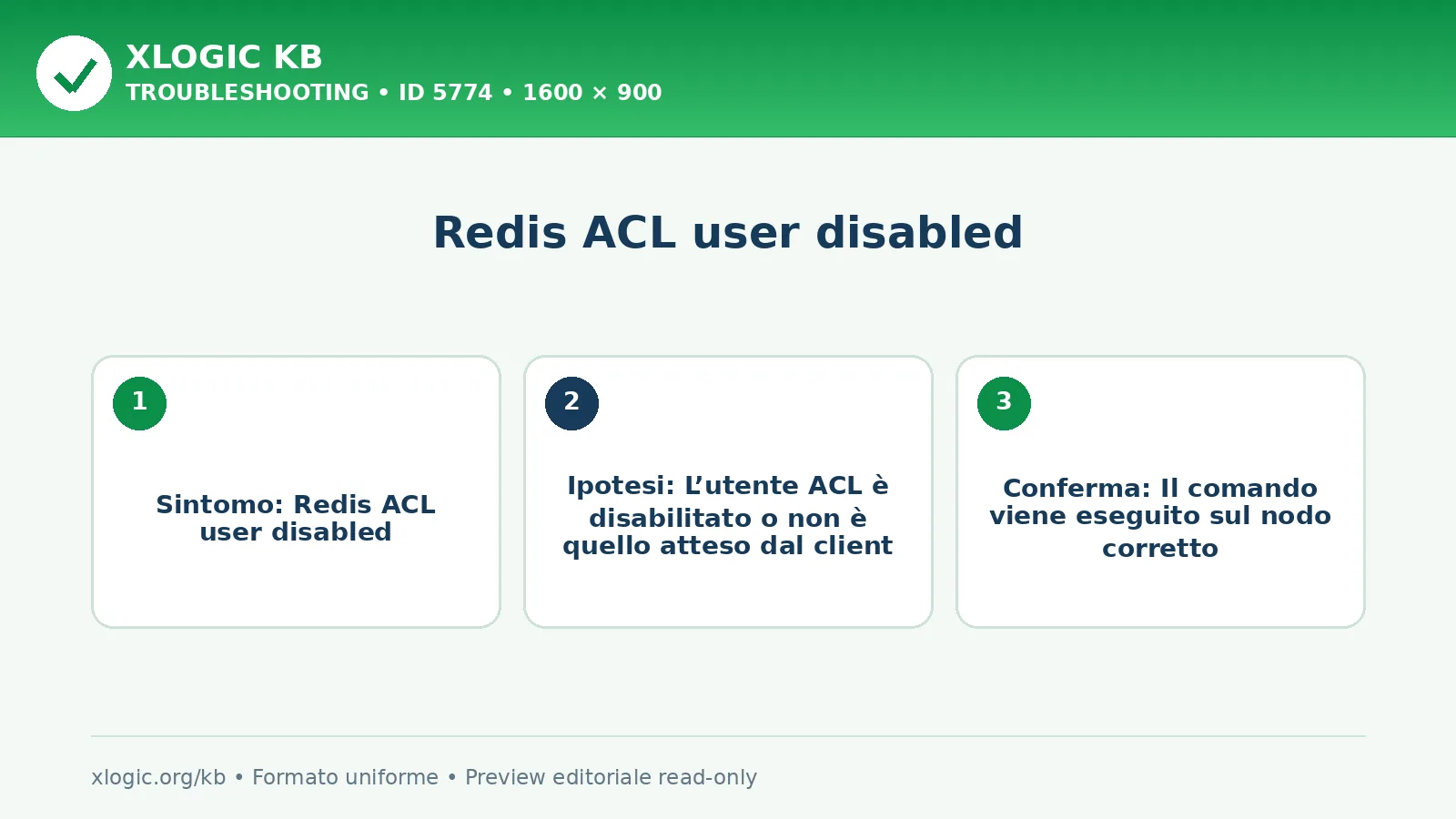 Redis ACL user disabled