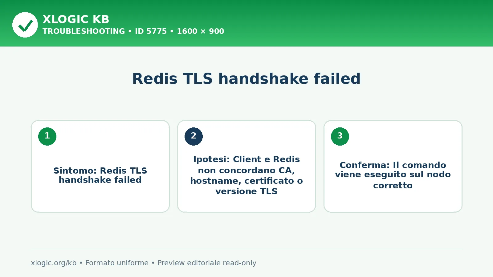 Redis TLS handshake failed