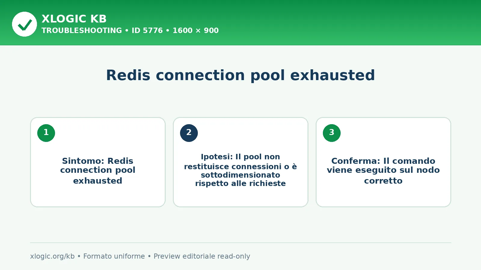 Redis connection pool exhausted