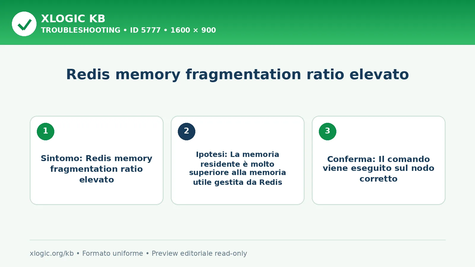 Redis memory fragmentation ratio elevato