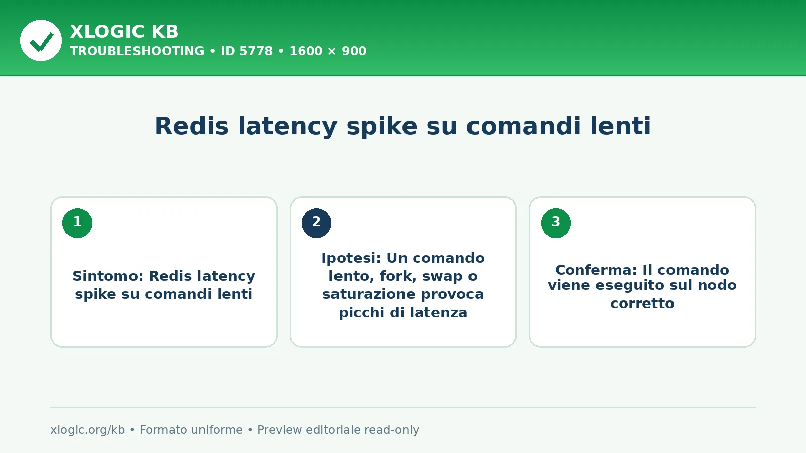 Redis latency spike su comandi lenti
