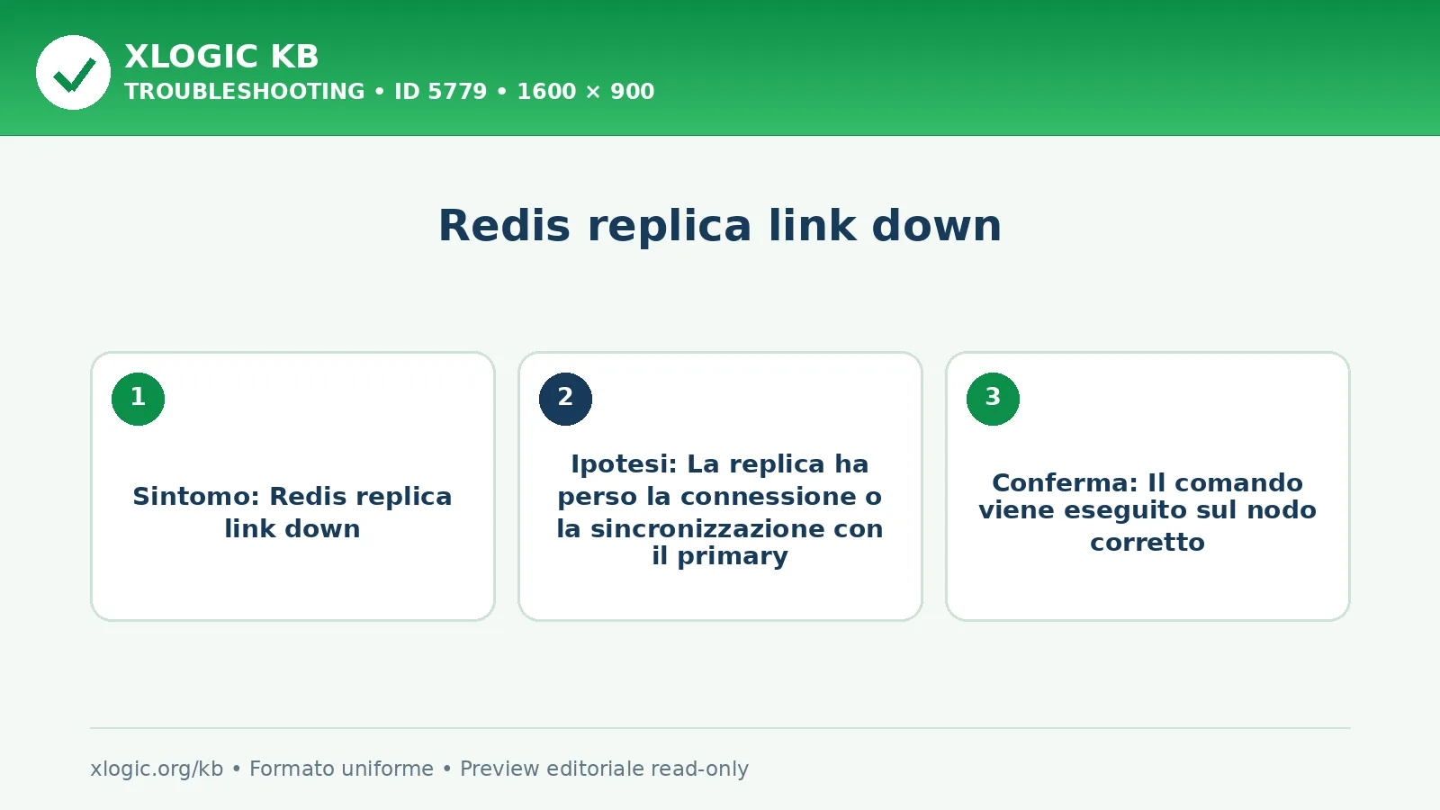 Redis replica link down