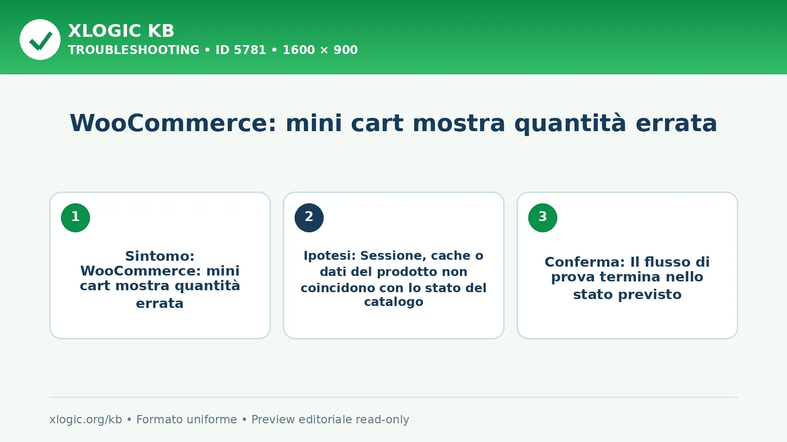 WooCommerce: mini cart mostra quantità errata