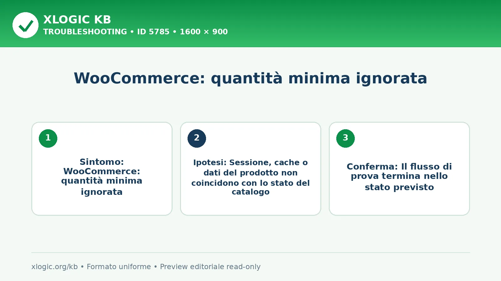 WooCommerce: quantità minima ignorata