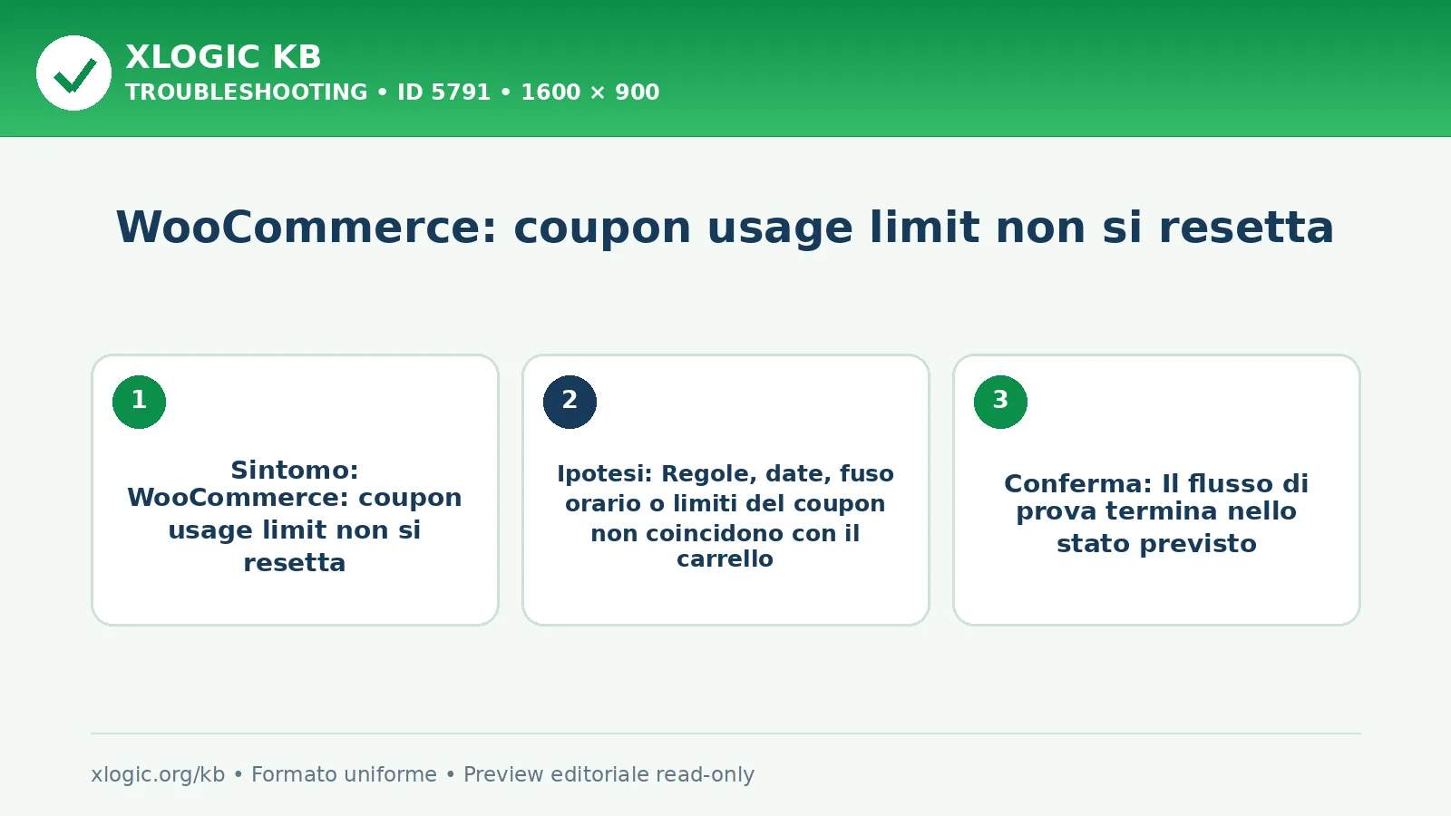WooCommerce: coupon usage limit non si resetta