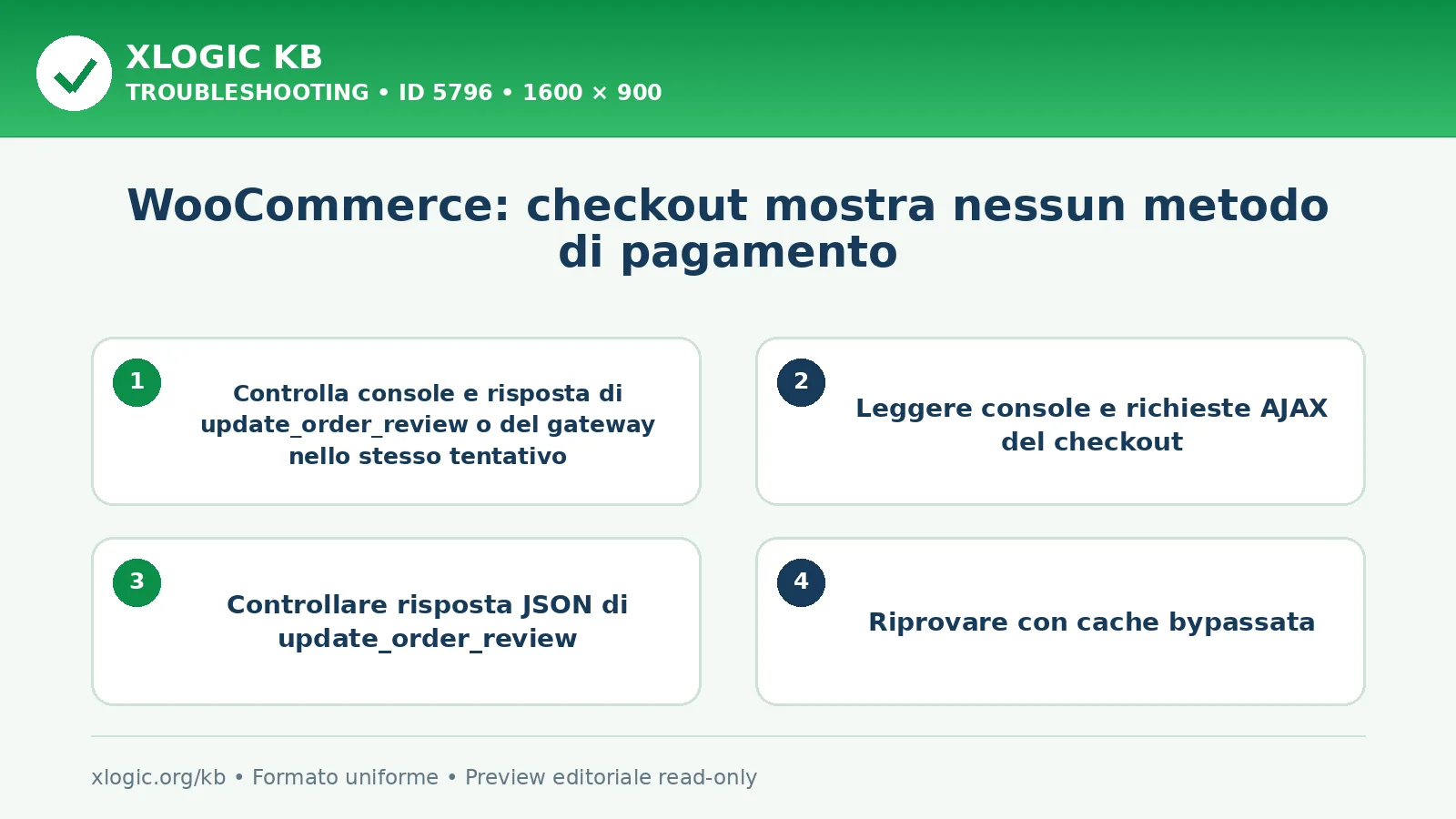 WooCommerce: checkout mostra nessun metodo di pagamento: controlli e correzione