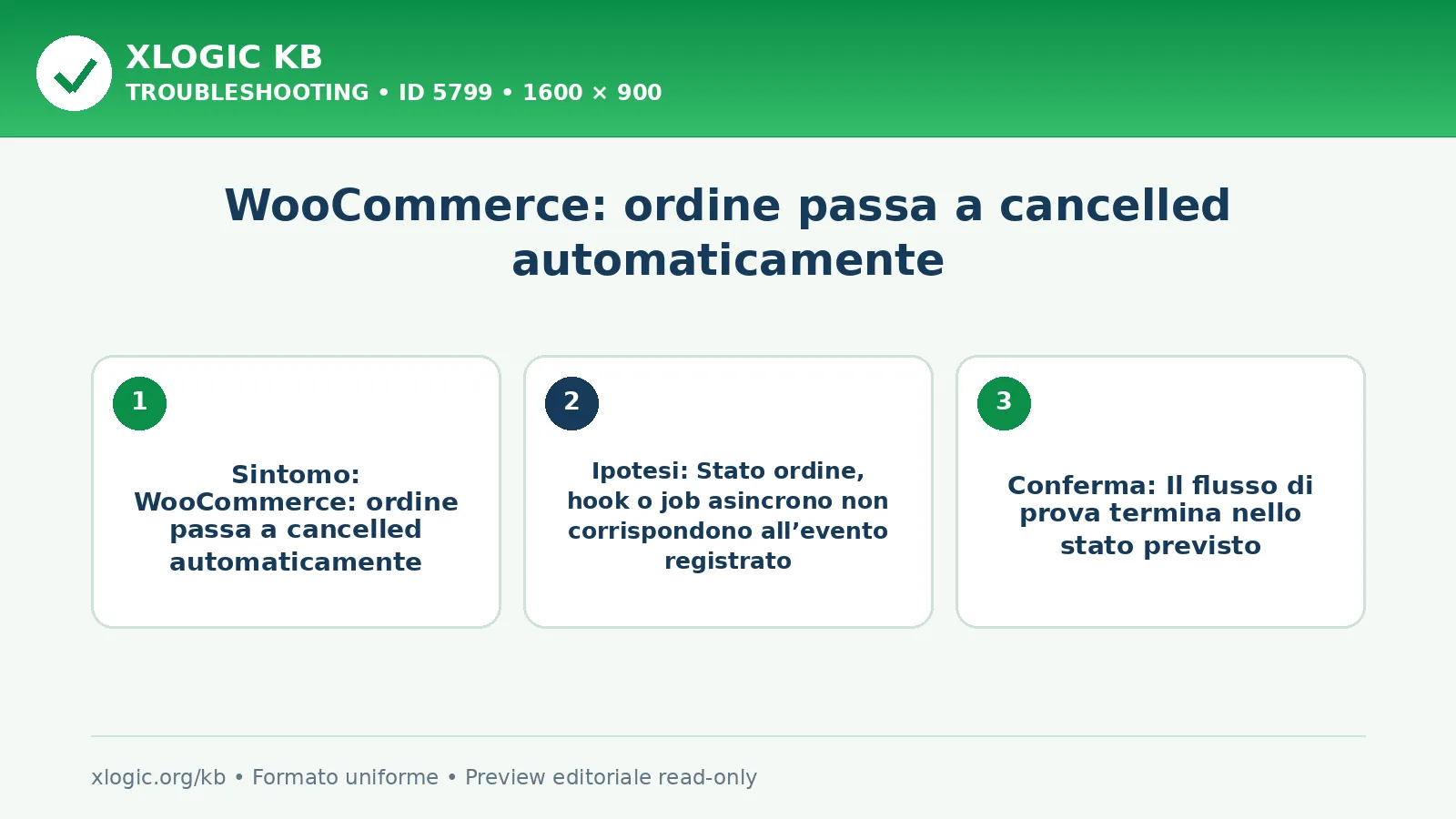 WooCommerce: ordine passa a cancelled automaticamente