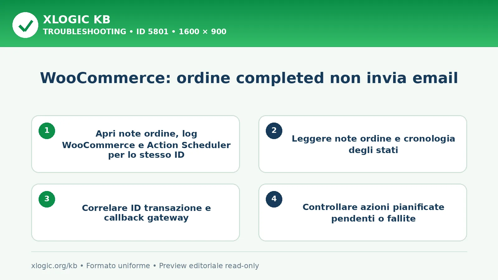 WooCommerce: ordine completed non invia email: controlli e correzione