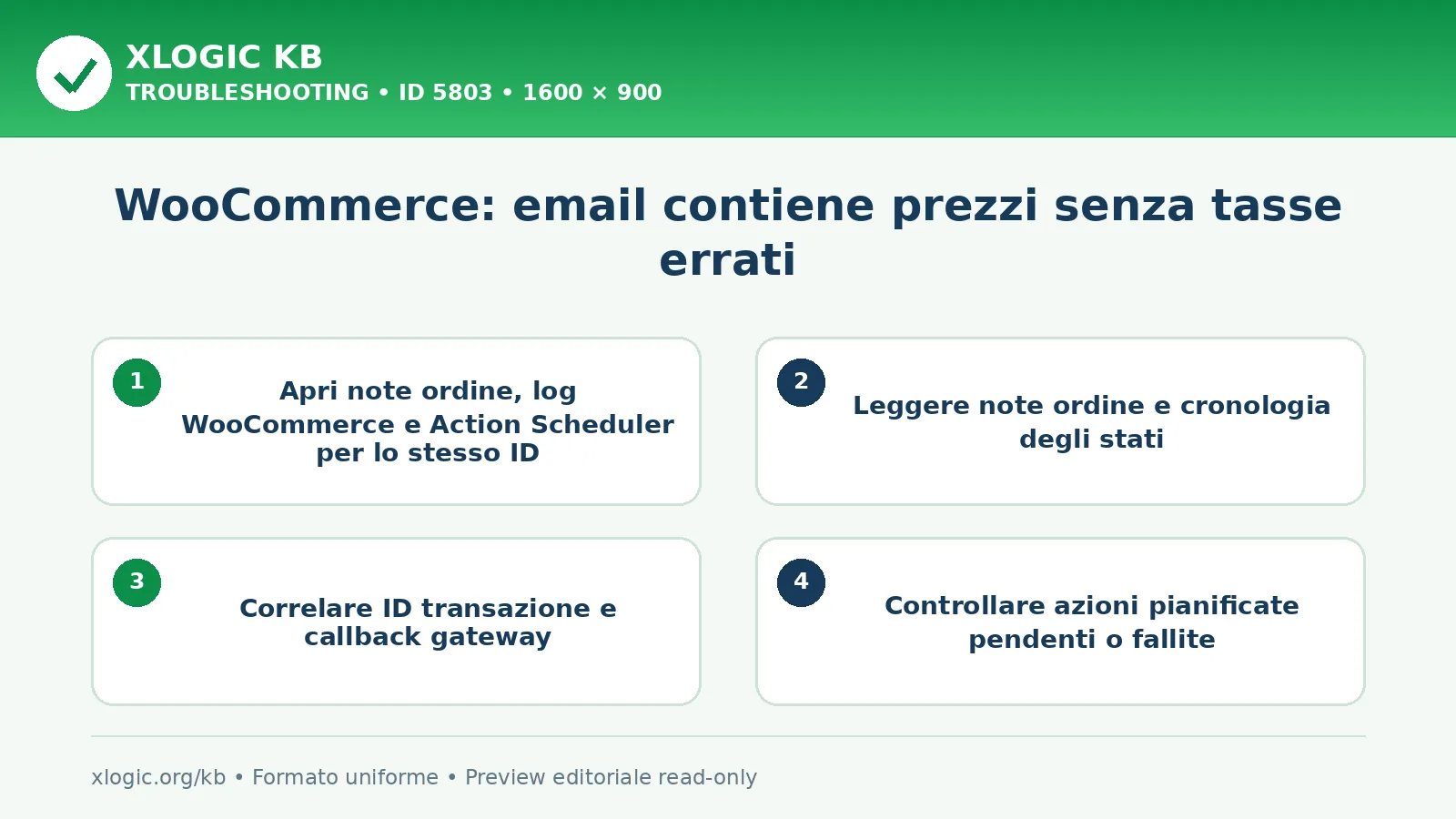 WooCommerce: email contiene prezzi senza tasse errati: controlli e correzione