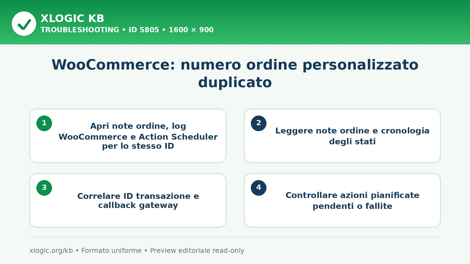 WooCommerce: numero ordine personalizzato duplicato: controlli e correzione