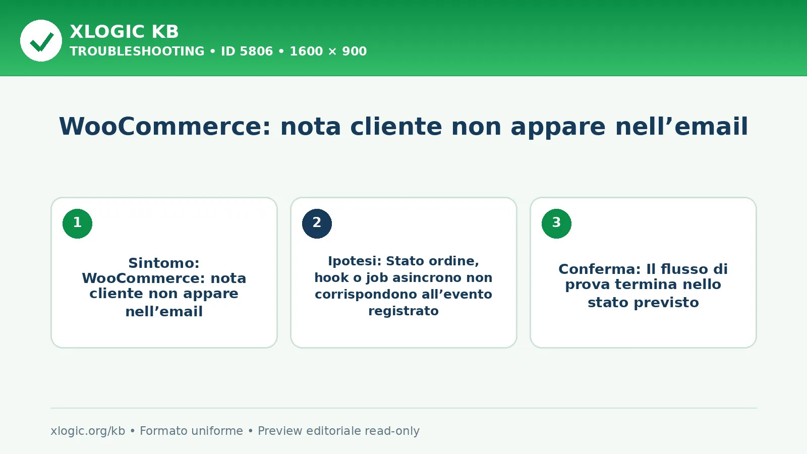 WooCommerce: nota cliente non appare nell’email