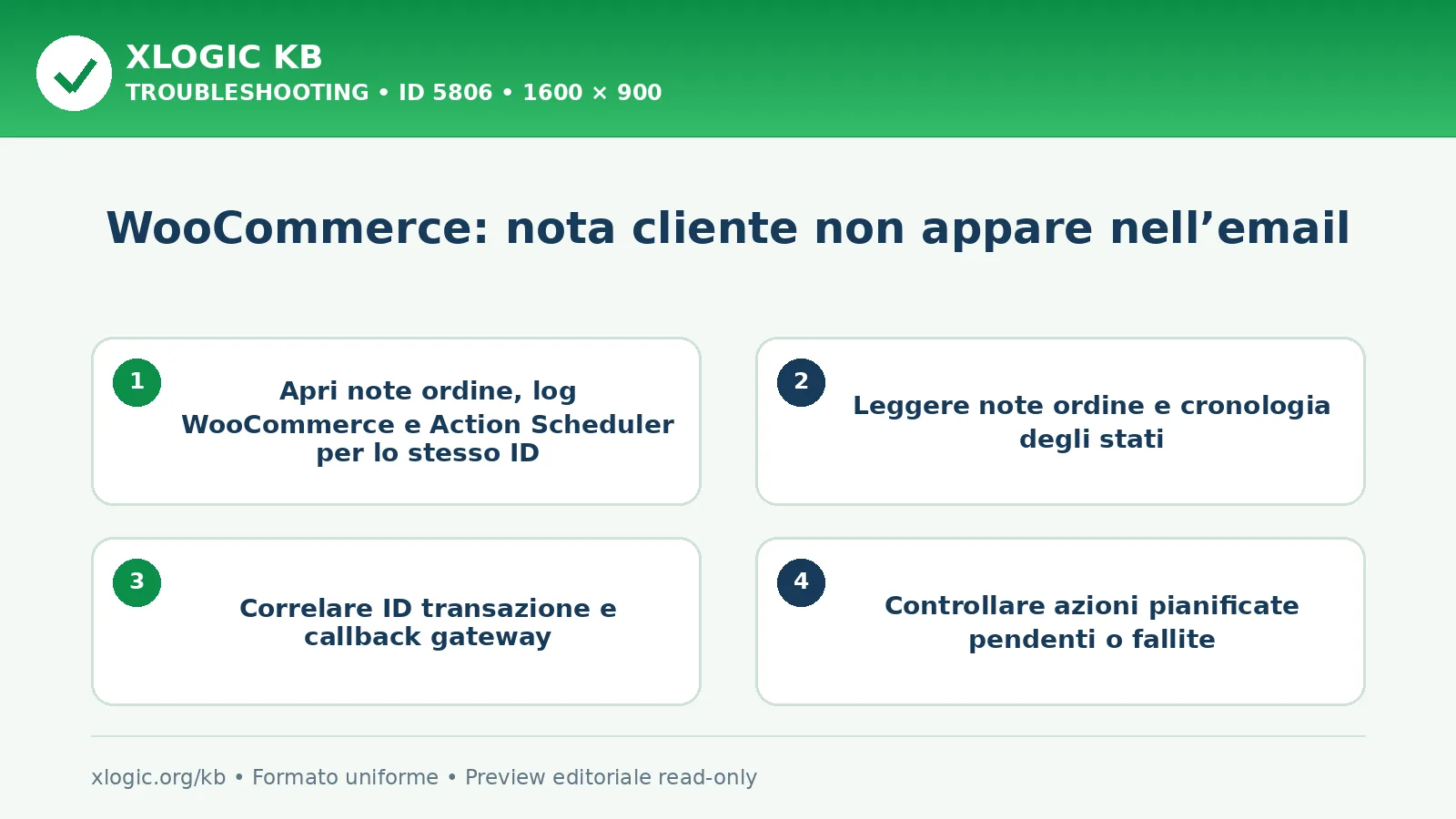 WooCommerce: nota cliente non appare nell’email: controlli e correzione