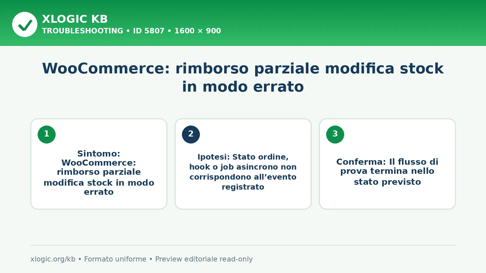 WooCommerce: rimborso parziale modifica stock in modo errato